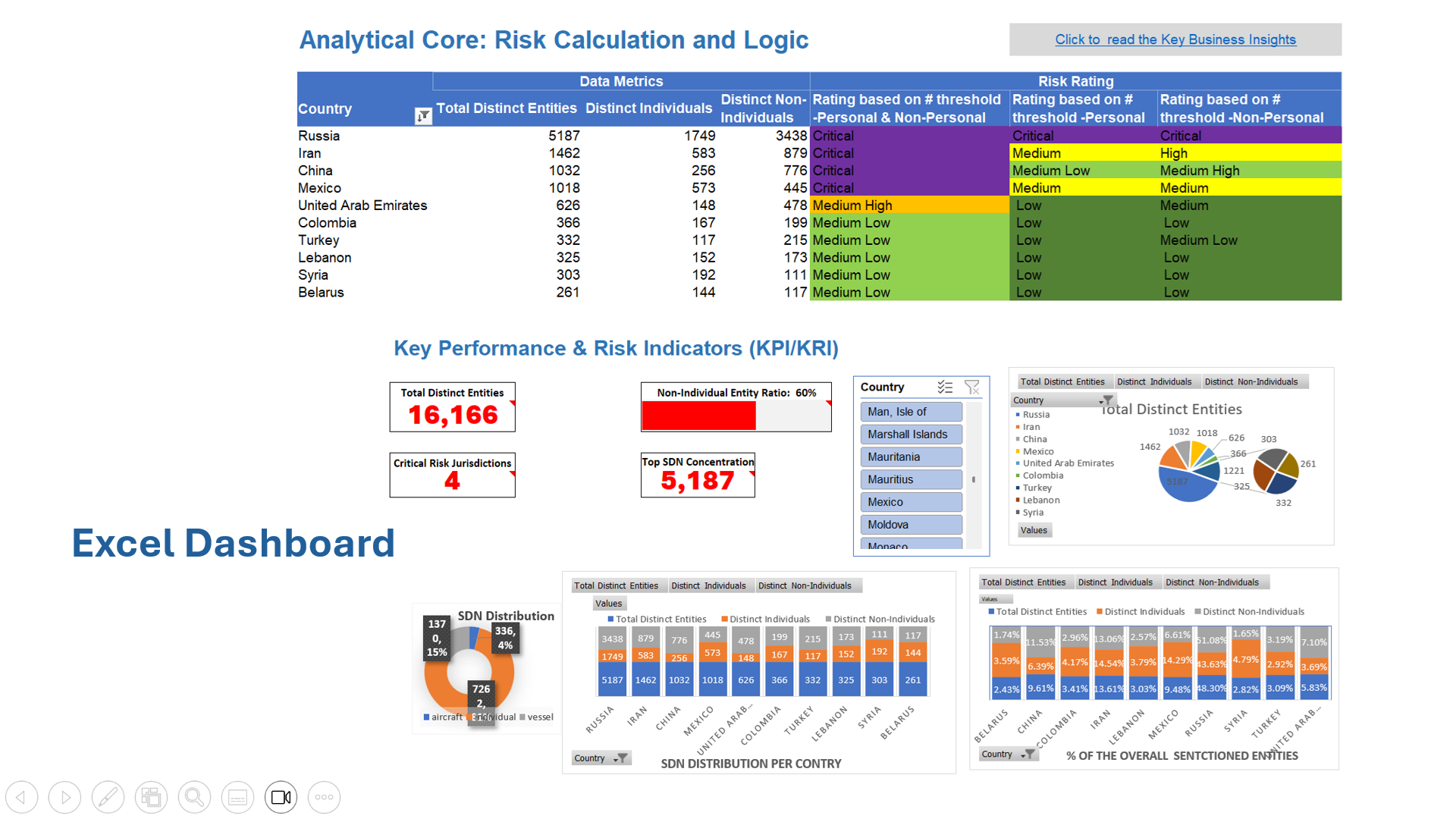 OFAC SDN Global Risk Monitor Dashboard