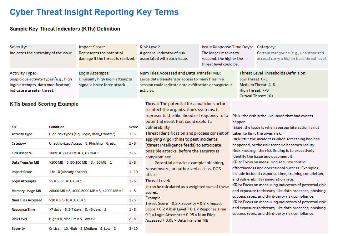 Cybersecurity Key Terms