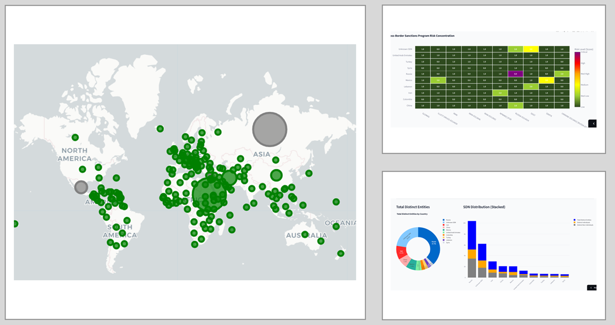 OFAC SDN Risk Dashboard