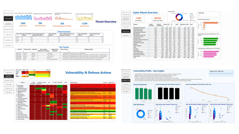 Power BI Cyber Attack Insight